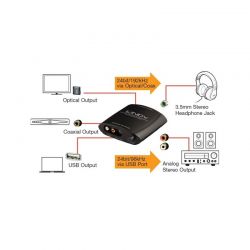 Converter SPDIF Coaxial, Toslinkl to Analogue & Headphone 20376 Lindy