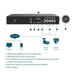 8 Channel PoE+ Network Video Recorder 53W (1*SATA Interfaces) VIGI NVR1008H-8P TP-Link