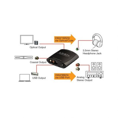 Converter SPDIF Coaxial, Toslinkl to Analogue & Headphone 20376 Lindy