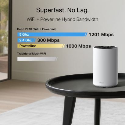 Mesh WiFi 6 System AX1500 + AV1000 Whole Home Powerline (3-PACK) Deco PX10(3-pack) TP-Link